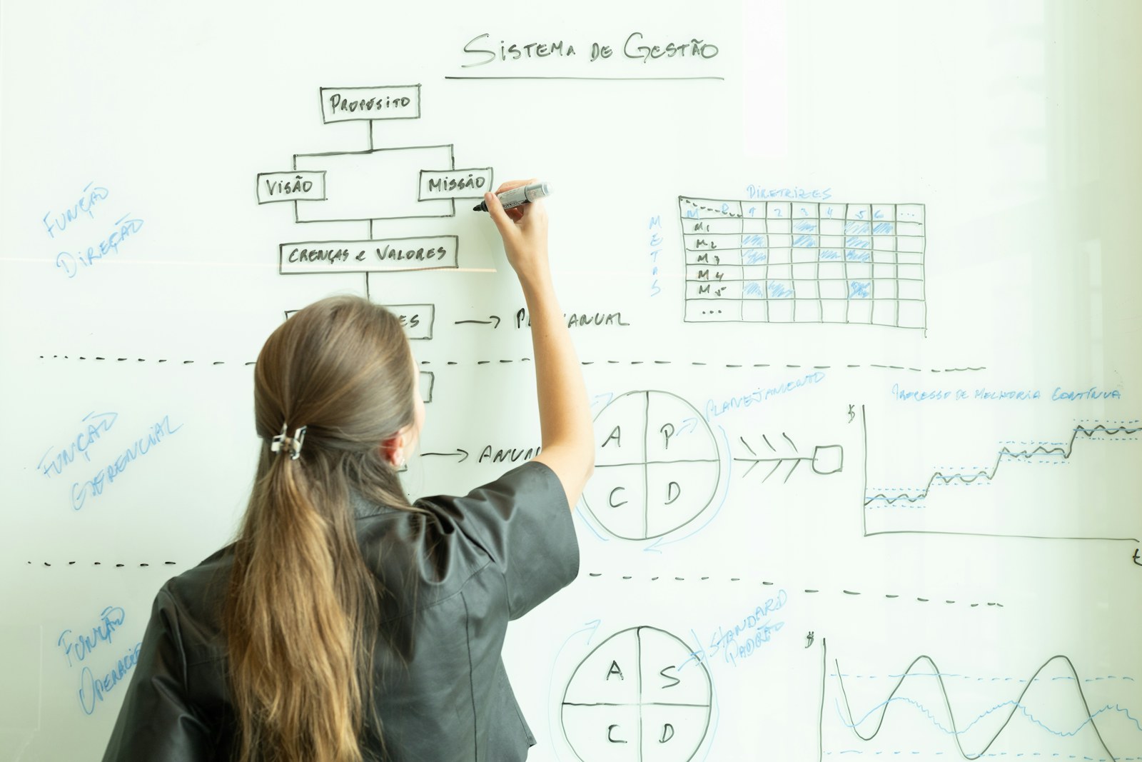 Woman drawing a flowchart on a whiteboard